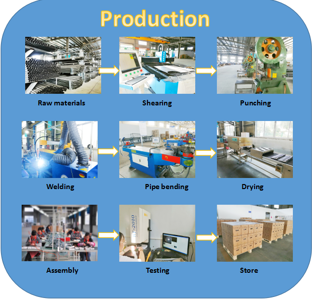 Electrode Production