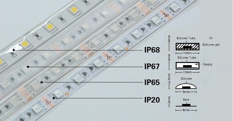 IP grade showing