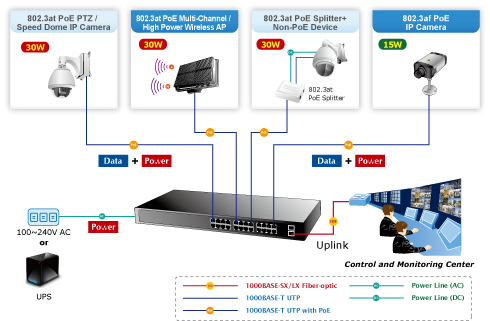 managed POE switch