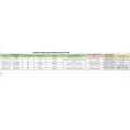 Muestra de datos de importación de INDONESIA escobilla de carbón