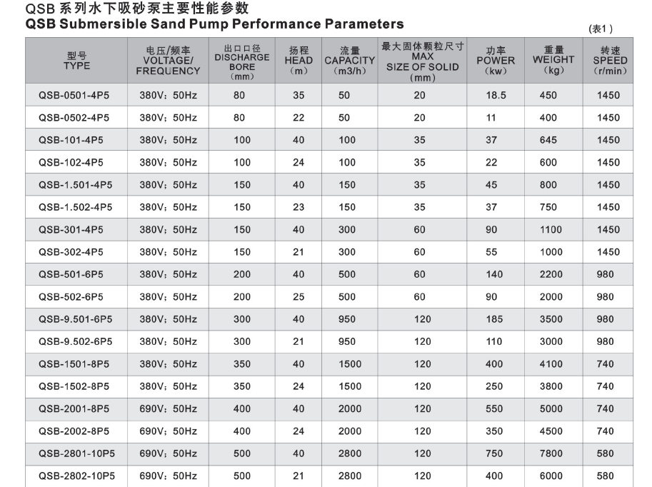 QSX 1