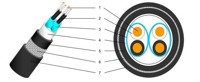 Halogen Free Flame Retardant Offshore Communication Cable