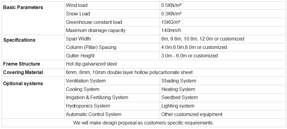 Double Layer or Multi-layer PC Greenhouse Double Layer or Multi-layer PC Greenhouse