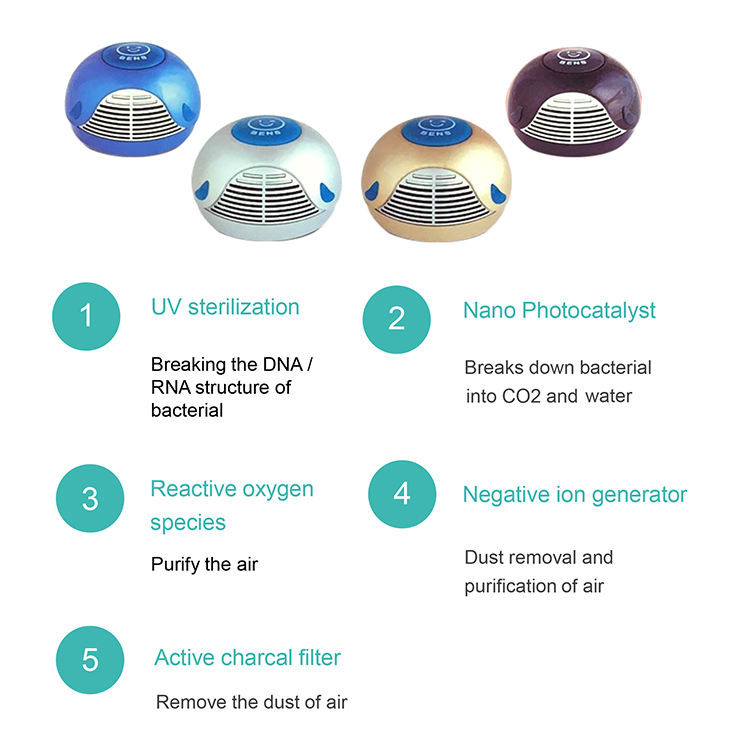 Aromatherapy Expert In Sterilization Air Guard Uv Light Sterilization Lamp Kill Bacteria Active Charcoal Filter Supplier