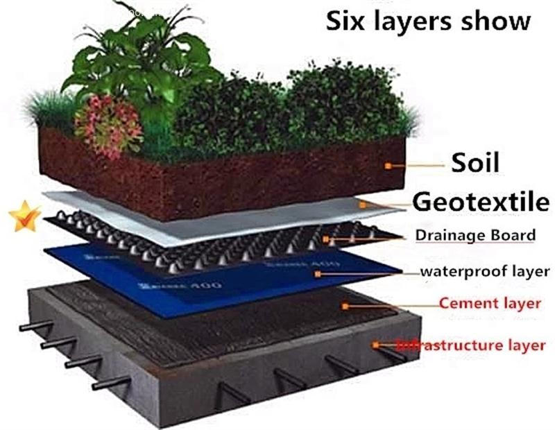 Composite Drainag Sheet Model