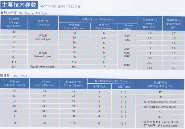 Thin Button Drill Pipe