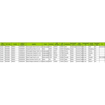 Línea de ensamblaje - Datos aduaneros de exportación de China