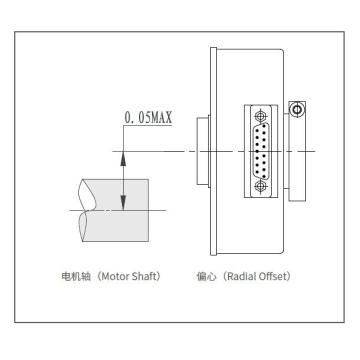 EI100H Inkremental Encoder-Familie