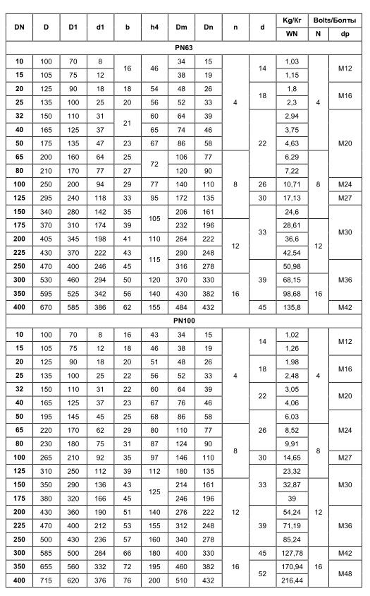 PN63-100