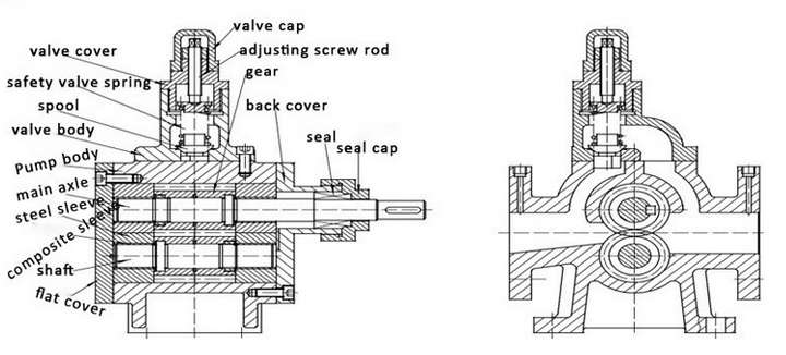 Lubricating Oil Pump