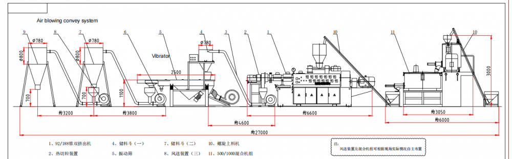 Pvc Pelletizing Flow Chart Pvc Pelletizing Flow Chart