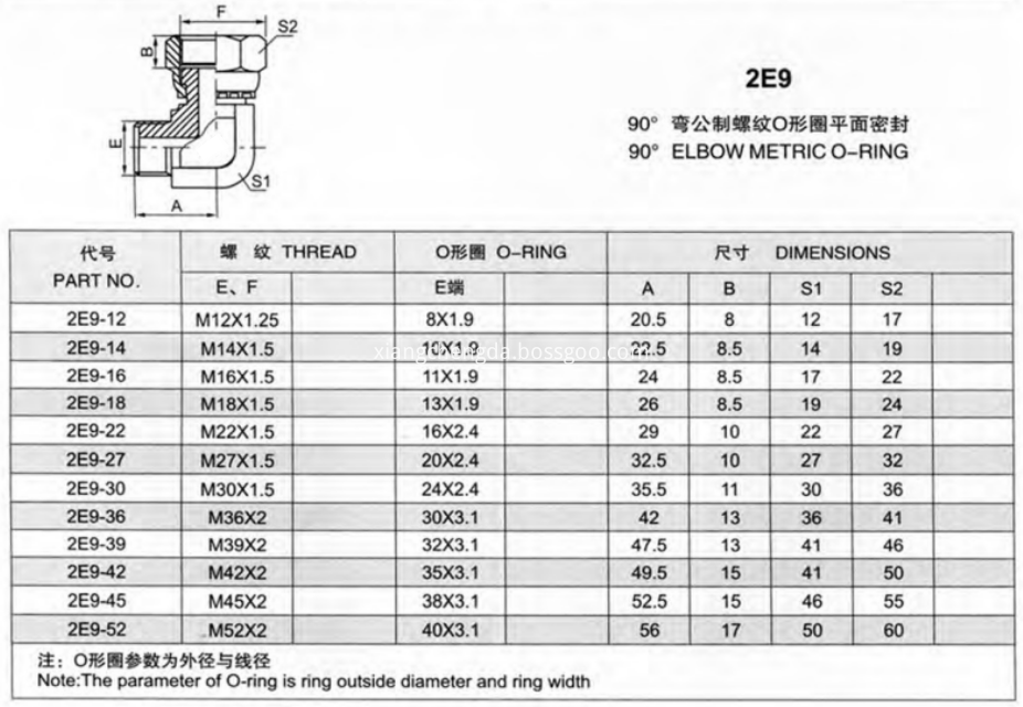 Metric Elbow Fittings