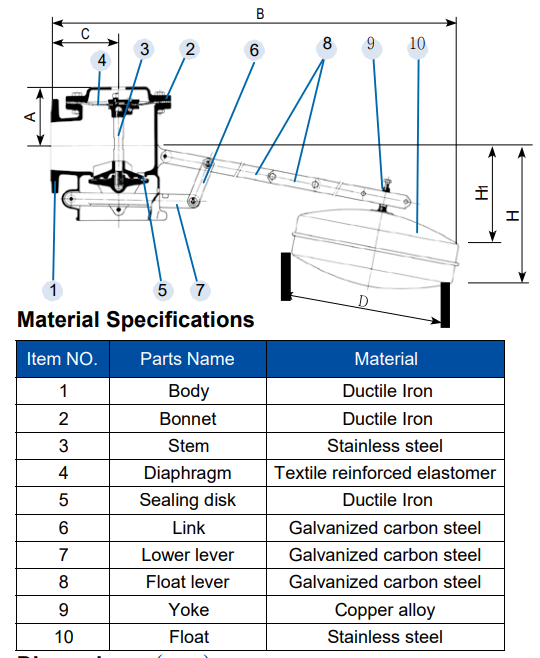 Equilibrium Float Ball Valve Material Specifications