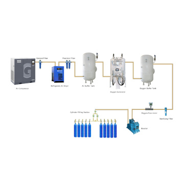 PSA Oxygen Generator Onsite Oxygen Cylinder Filling System