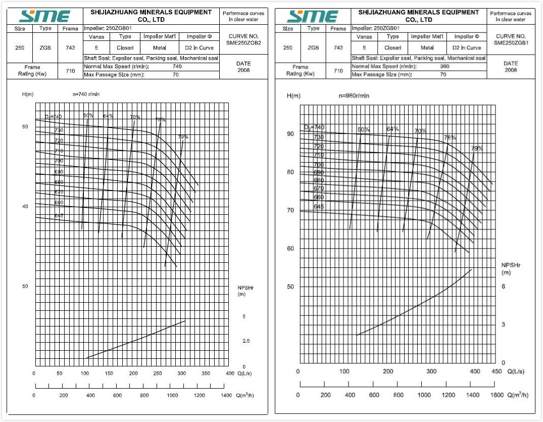 Slurry Pump Sale 