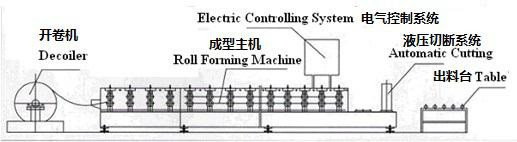 Roofing Sheet Roll Forming Machine