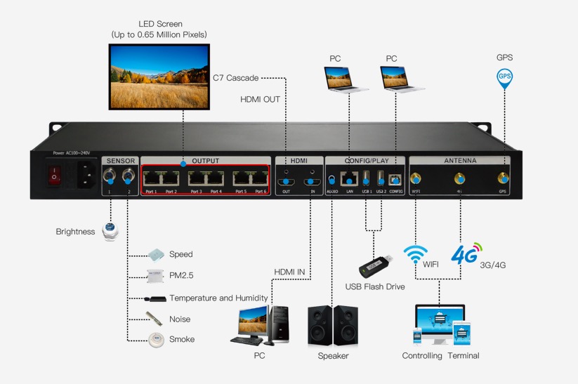 Colorlight Video Player Solution