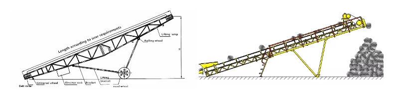 Belt Conveyor Belt Conveyor