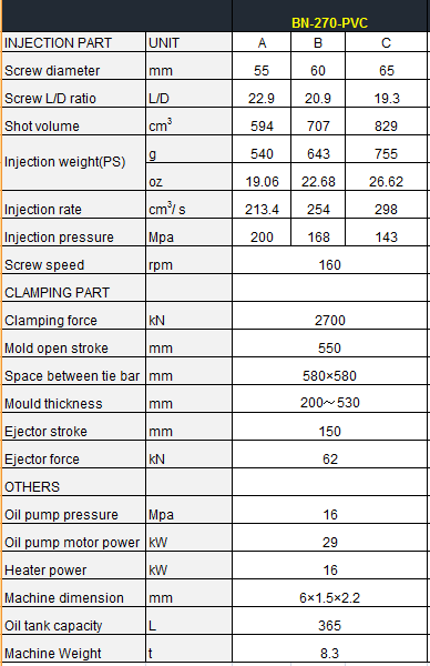 pvc fitting injection molding machine