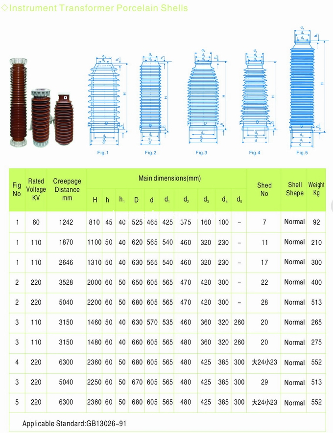 transformer shells