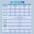 Paquete de baterías del sistema de almacenamiento de energía solar LFP de 12 V 100/200 Ah (soporte para conectar 10 paquetes en paralelo) capacidad real 104/208 Ah