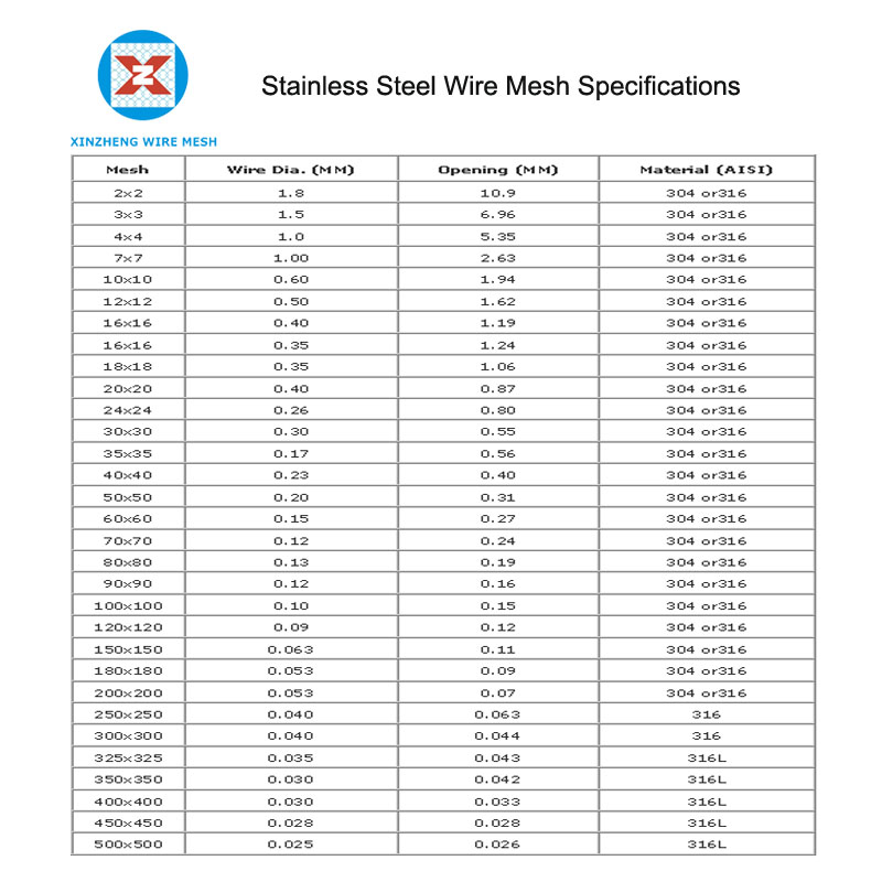 Stainless Steel Woven Wire Mesh