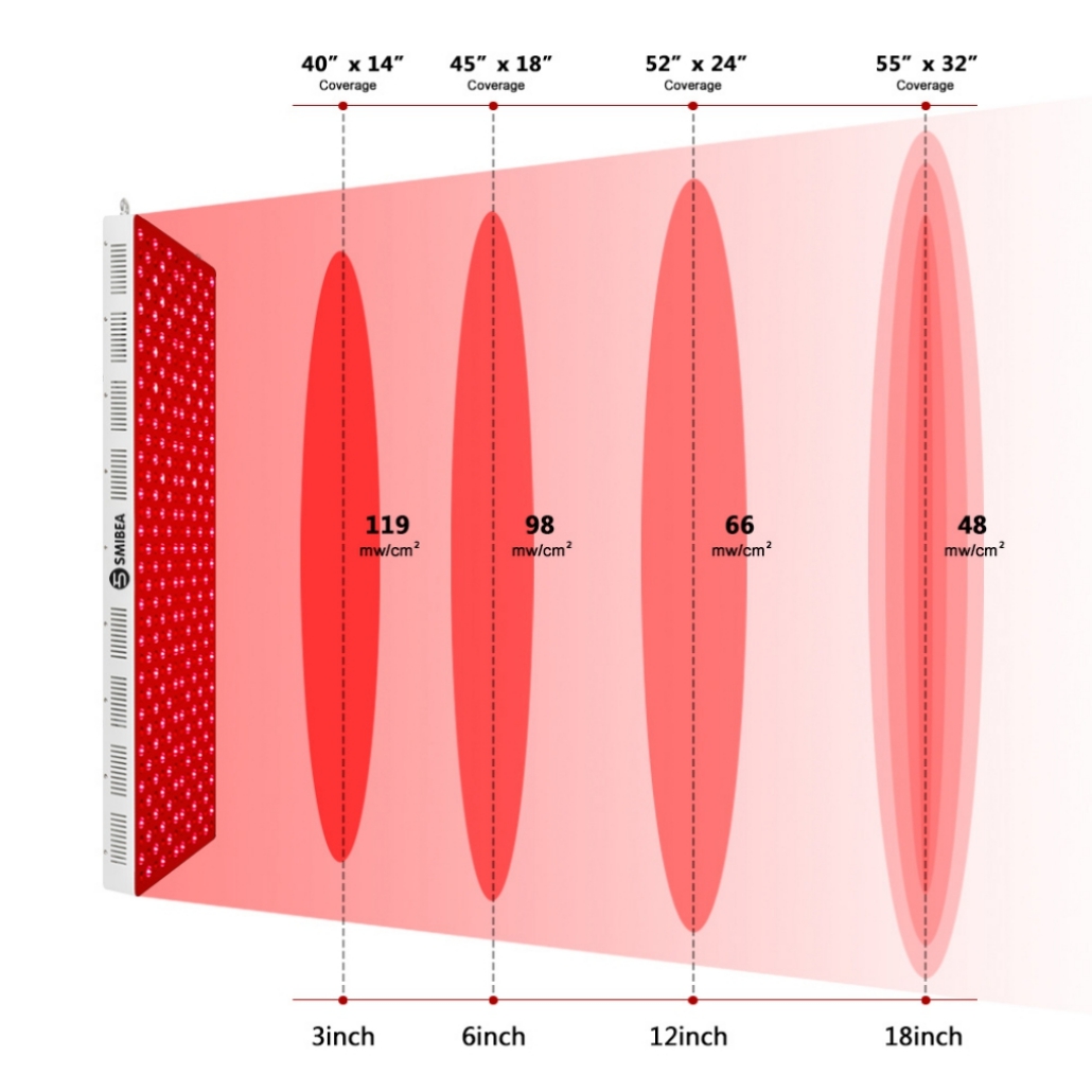 600 Watt Red Lights For Health