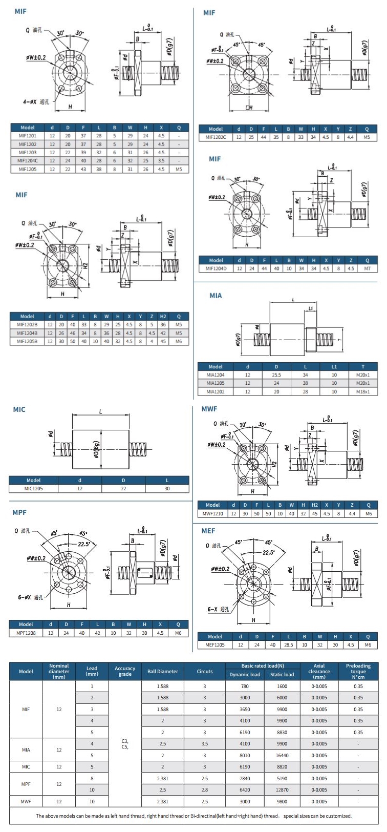 Miniature ball screw Diameter 12 Miniature ball screw Diameter 12