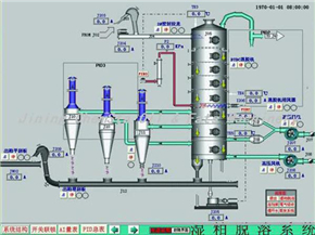 Automatic Control System