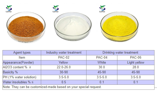 polyaluminum chloride polyaluminum chloride