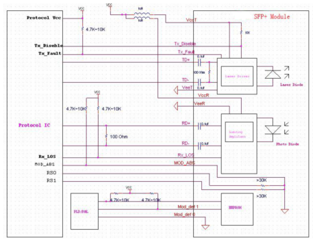 Module 10km