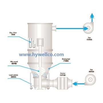 Granule d&#39;alimentation animale faisant la machine