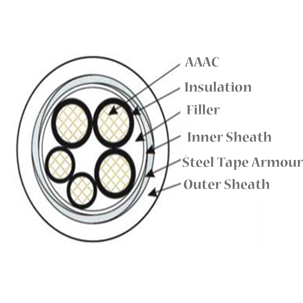 Pvc Insulator Armourd Aluminum Alloy Cables