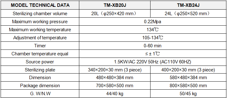 Table-top Autoclave Data