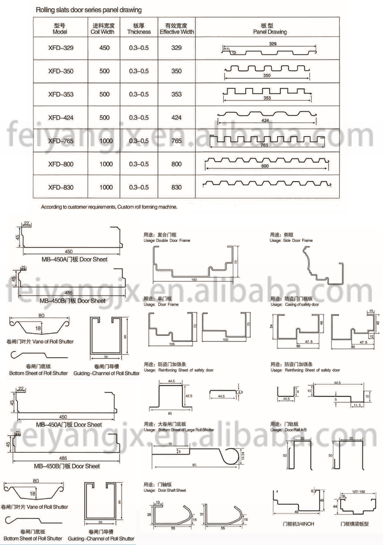 roller shutter machine 4