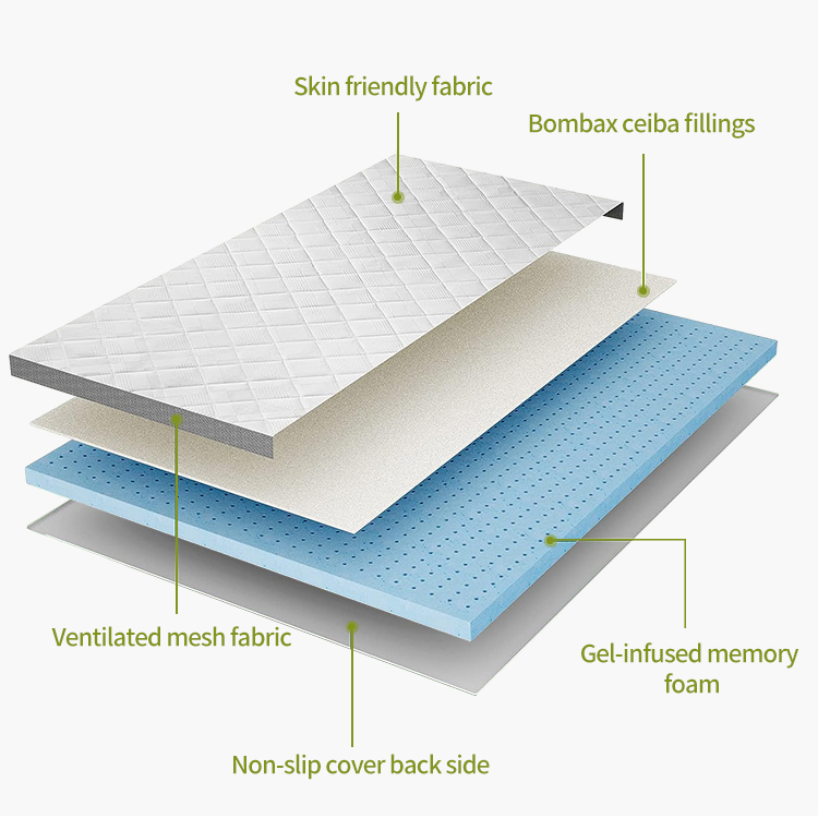 Mattress Mattress