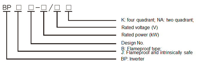 Model No 1140