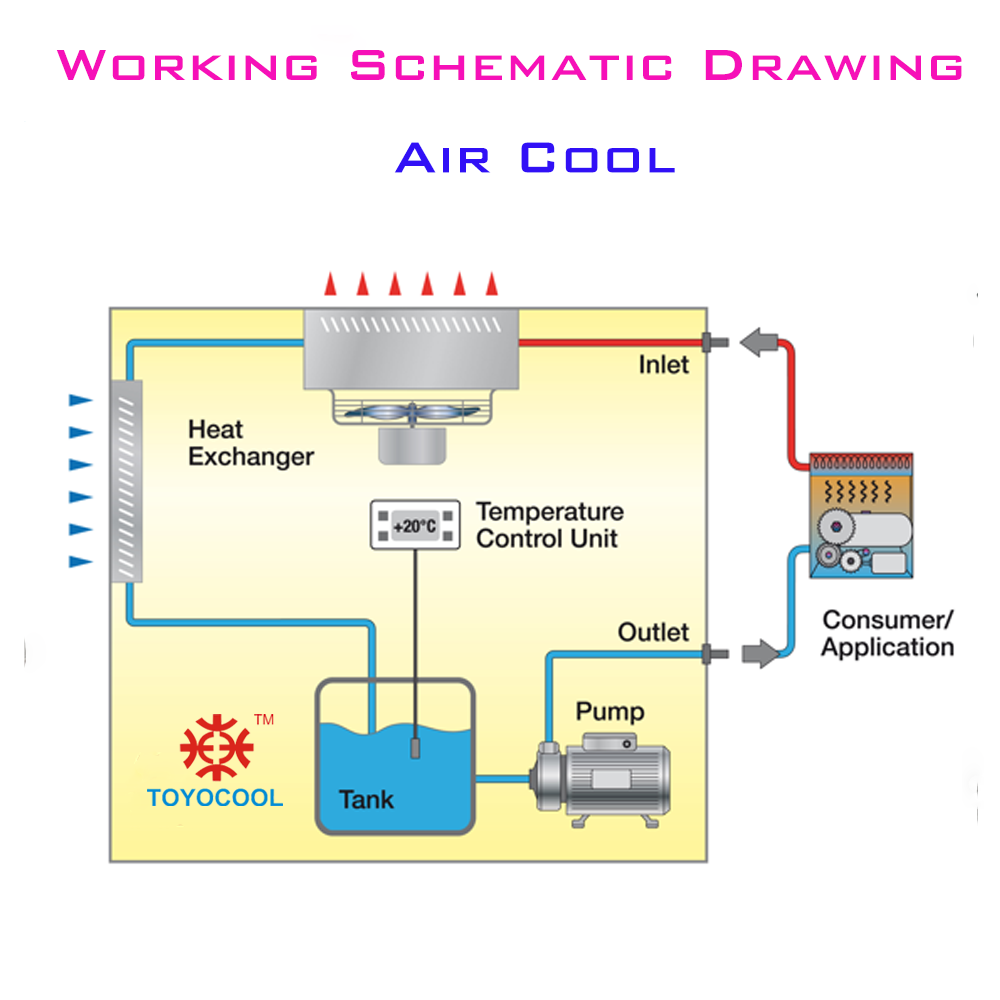 Air Cool chiller water cooling Drawing