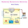 air cooled chiller industrial water cycle water cooled