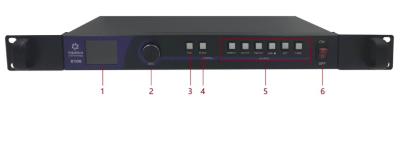 Linsn High Performance Led Display Controller