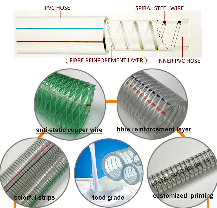 PVC STEEL HOSE (1)