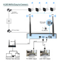 Kits NVR WiFi 4 canaux 1080P