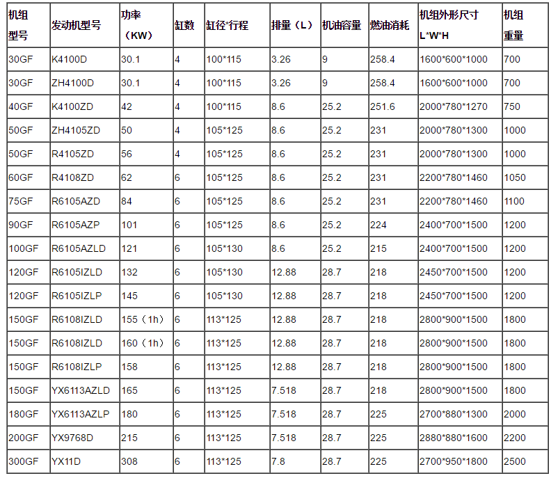 Weichai Diesel Generator Set Hot 