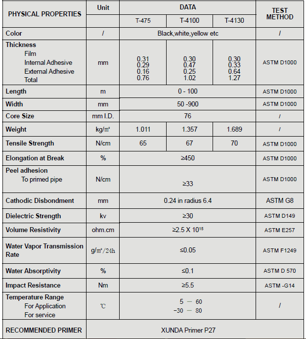 Pipe wrap tape double sided tape