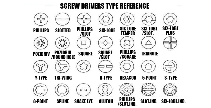 Screw Driver