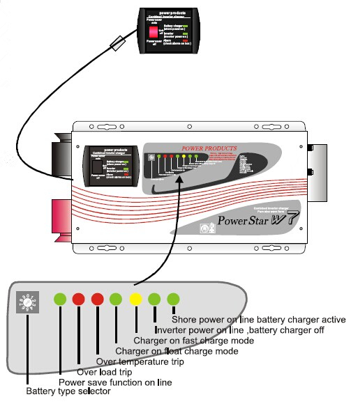 low frequency inverter