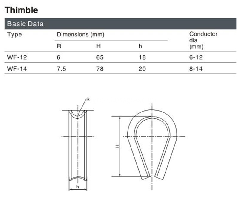 Thimble drawing