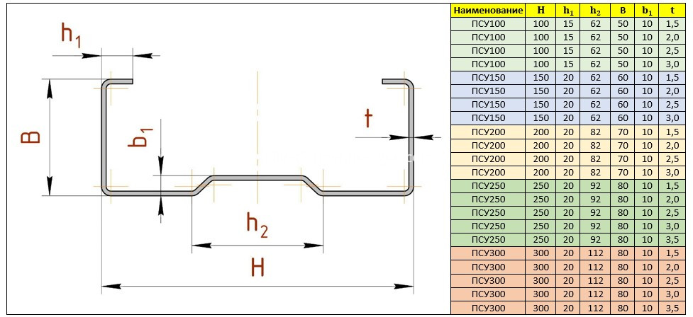 C section roll forming machine (1)