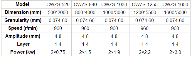 linearvibration screen