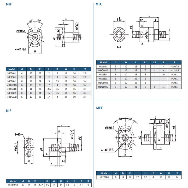 catalogue catalogue